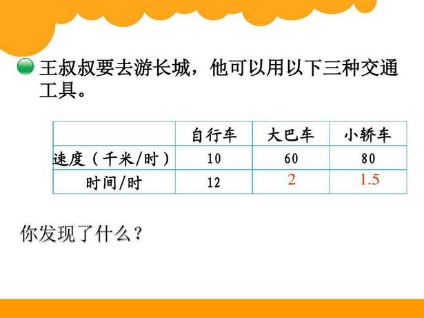 小学数学反比例关系基本概念理解探索01