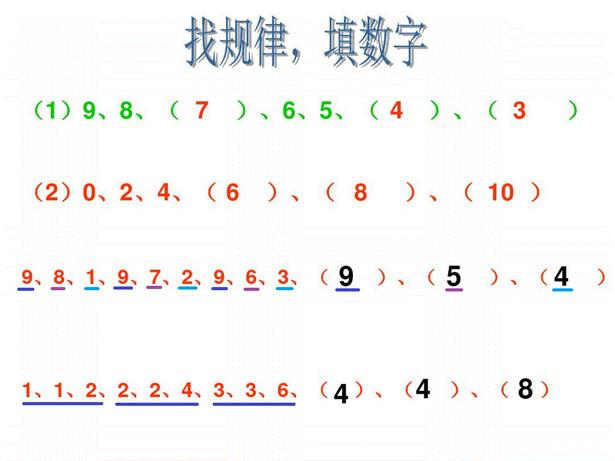 小数数学广角找规律的基础与方法技巧05